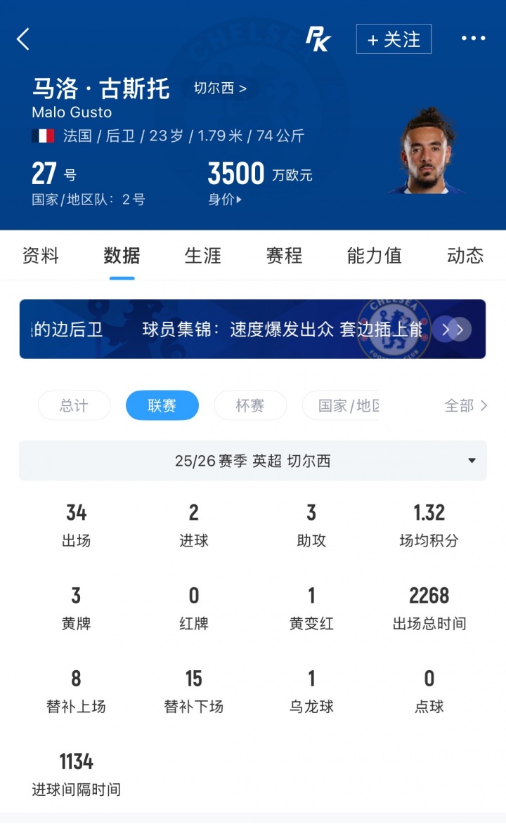 切尔西为古斯托标价7500万镑,曼城观望 切尔西为古斯托标价7500万镑,曼城观望