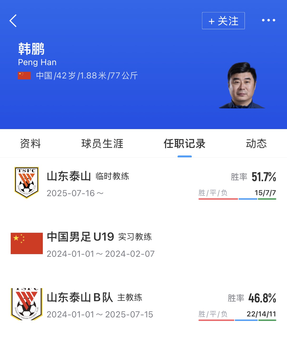 山东泰山官宣换帅:宿茂臻韩鹏辞任,唐田代理主帅 山东泰山官宣换帅:宿茂臻韩鹏辞任,唐田代理主帅