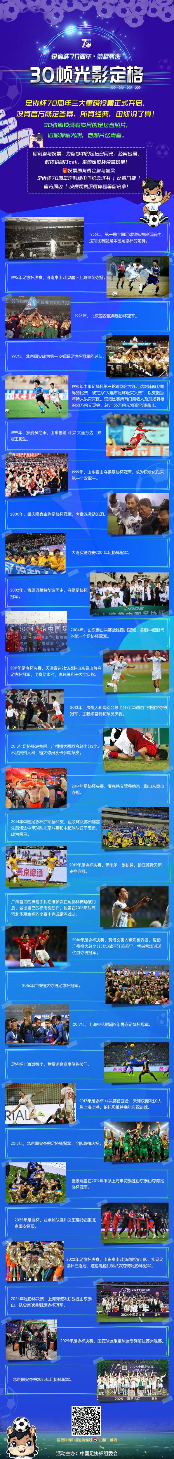 足坛70周年三大投票开启 30张老照片定格历史
