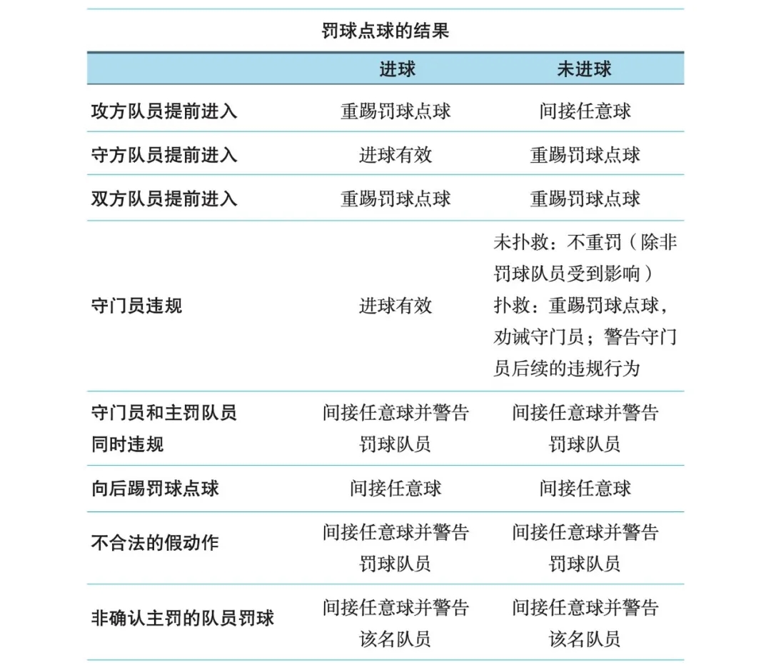 海港进球被吹，VAR认定李新翔提前进线