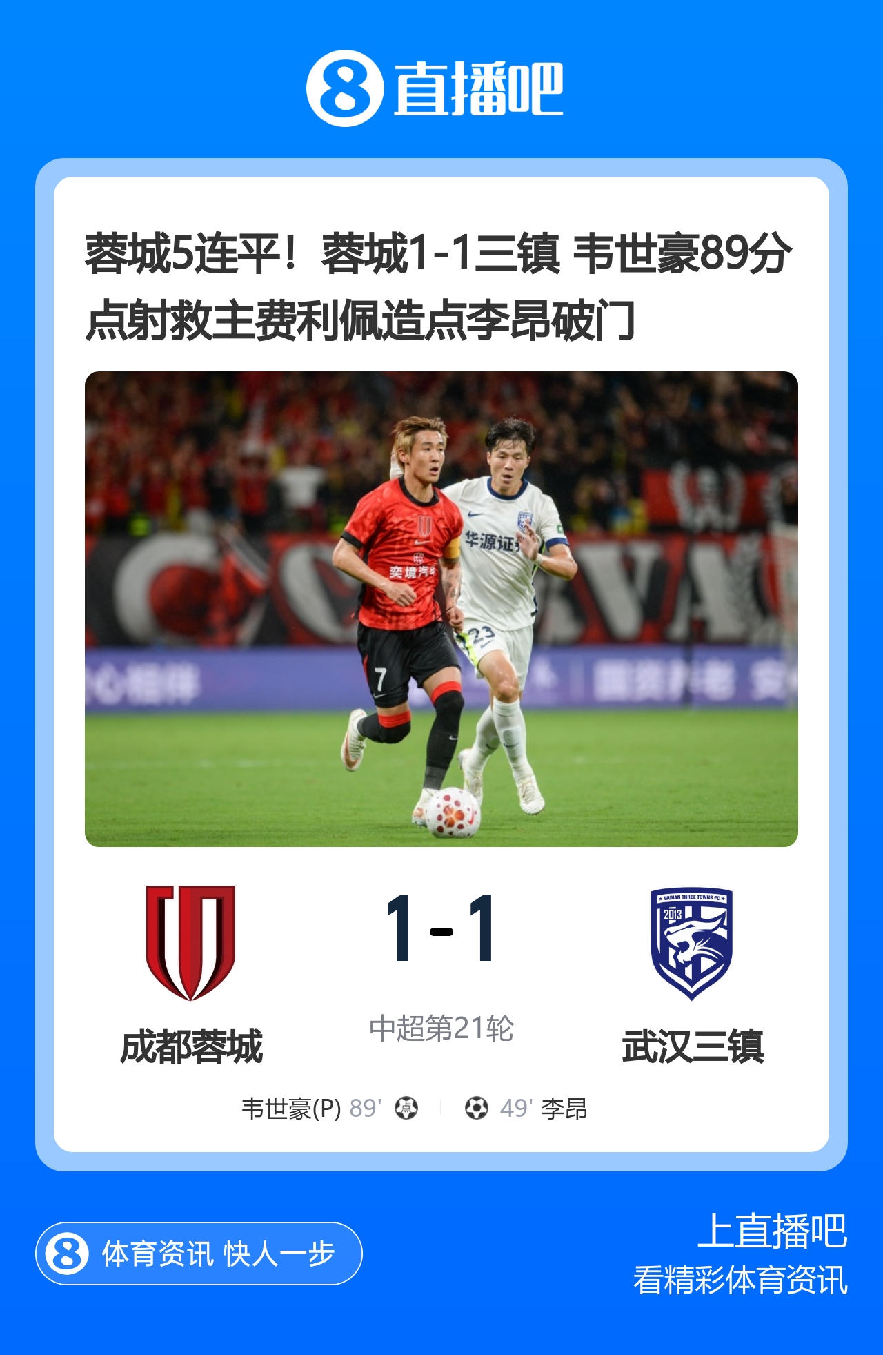 韦世豪89分钟点射救主 蓉城1-1三镇遭遇5连平 韦世豪89分钟点射救主 蓉城1-1三镇遭遇5连平