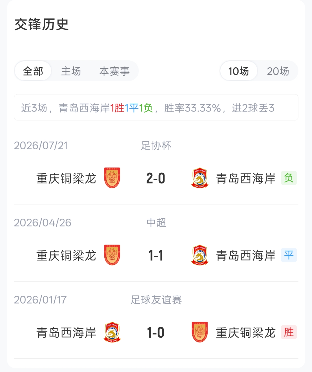 西海岸五外援全数首发 布鲁诺阿齐兹领衔出战