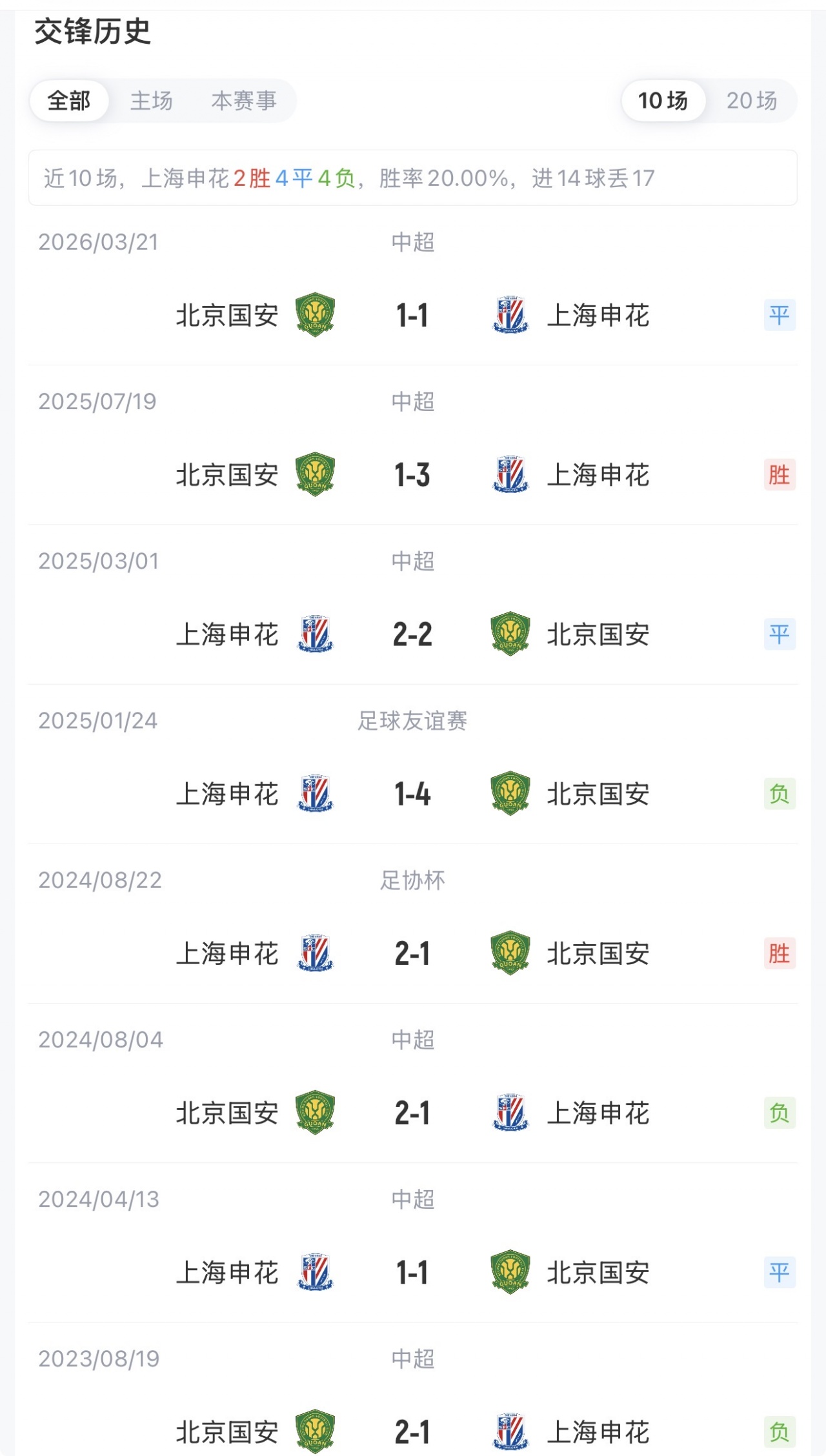 申花vs国安补赛首发:4外援PK3外援 拉唐阿苏埃张玉宁法比奥先发 申花vs国安补赛首发:4外援PK3外援 拉唐阿苏埃张玉宁法比奥先发