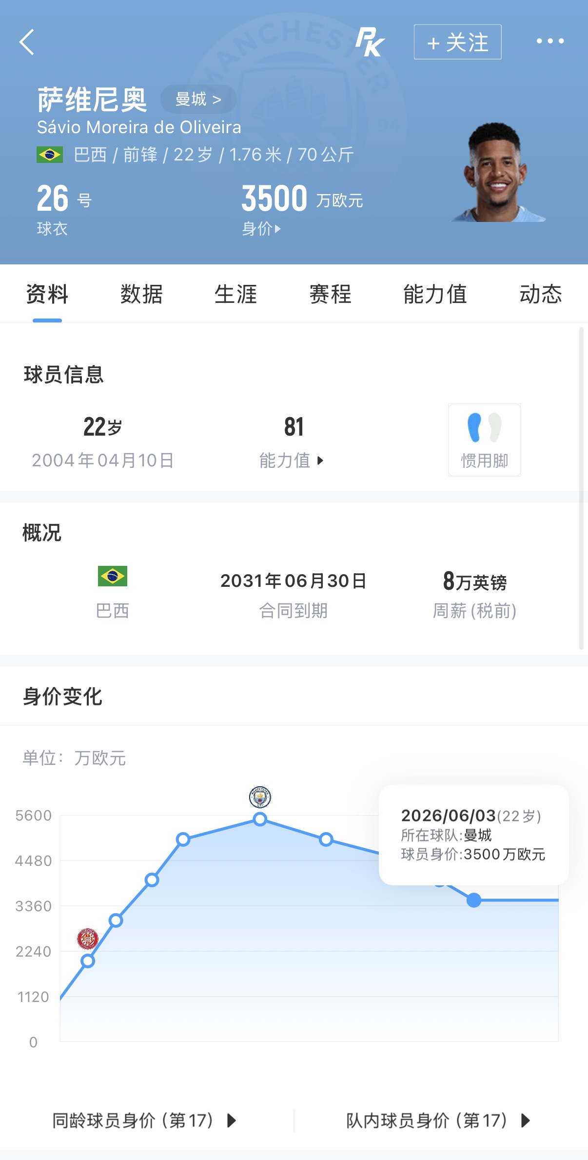 热刺9922万欧签萨维尼奥 转会费达身价近3倍