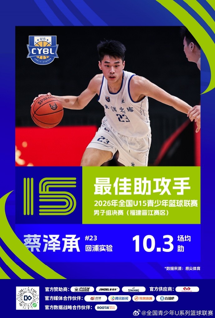 2026年全国U15青少年篮球联赛男子组 最佳阵容及单项奖项出炉