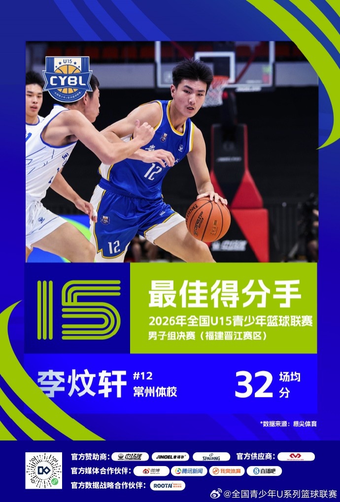 2026年全国U15青少年篮球联赛男子组 最佳阵容及单项奖项出炉