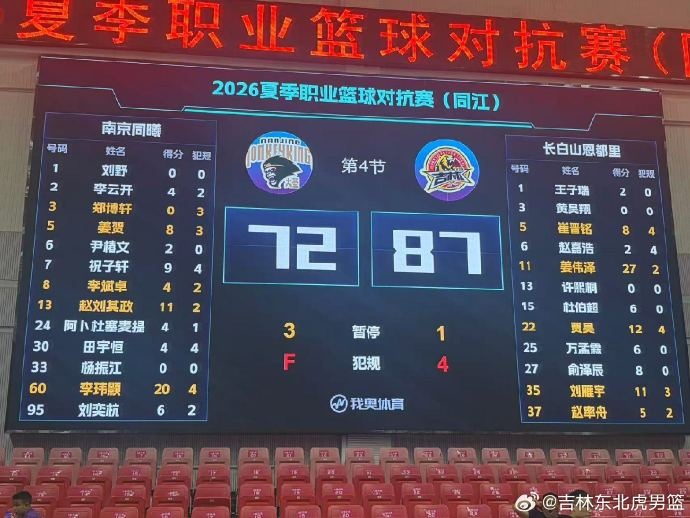夏季职业篮球对抗赛 吉林87-72战胜同曦 姜伟泽27分&李玮颢20分