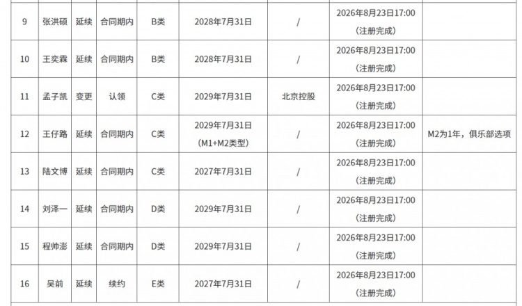 浙江更新国内球员注册信息：新增张嘉许、段皓天、唐榕泽、沈无敌